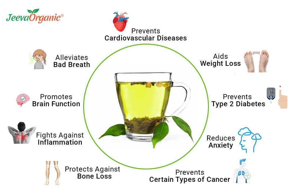 Green tea benefits