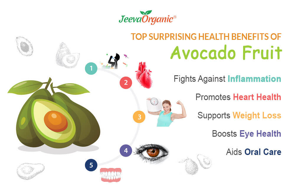 Benefits of avocados: 4 ways they are good for your health